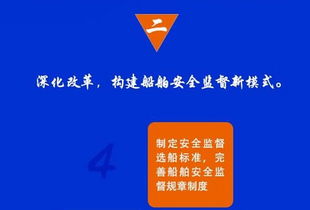一张图读懂2016年国际船舶管理与海事监管核心任务