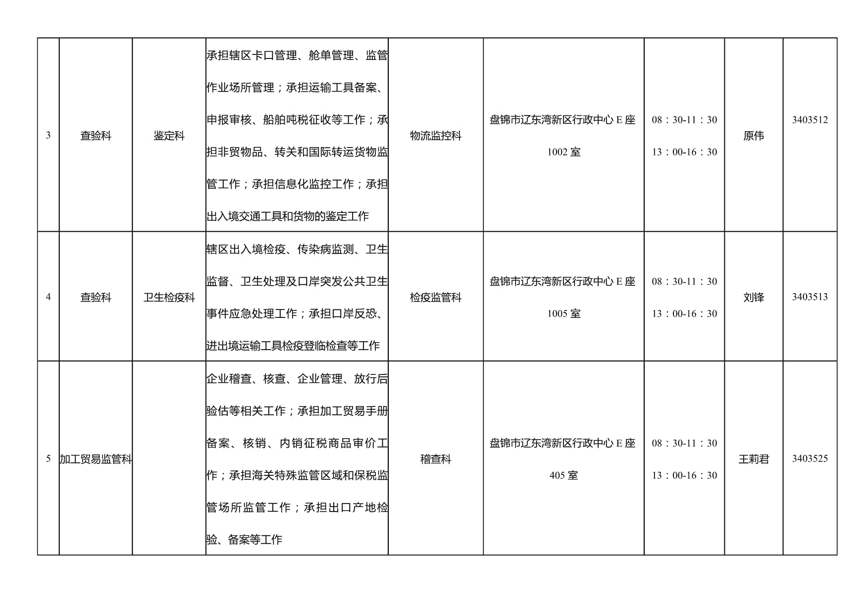盘锦海关机构改革后国际船舶管理业务办理指引