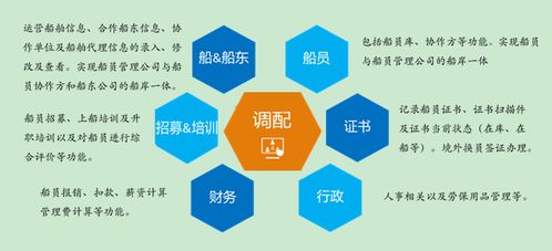 业务操作之船舶与客户 船员管理模块