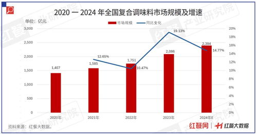 《中国餐饮供应链指南2024·调味料篇》发布，为国际船舶管理业务注入餐饮新动力